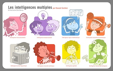 Comment développer les intelligences multiples des apprenants?